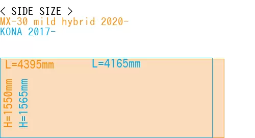 #MX-30 mild hybrid 2020- + KONA 2017-